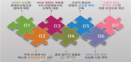 한콘진 김영준 원장이 공개한 7대 전략과제