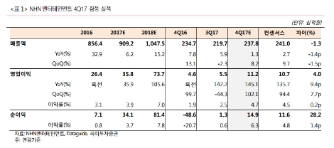 사진=하이투자증권 제공