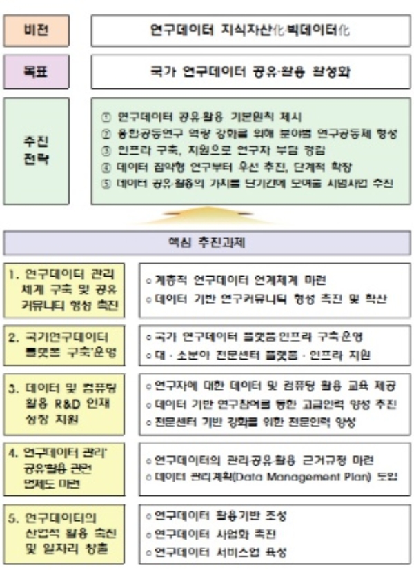 과기정통부, 연구데이터 공유·활용 전략