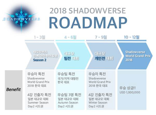 사이게임즈가 발표한 섀도우버스 로드맵.