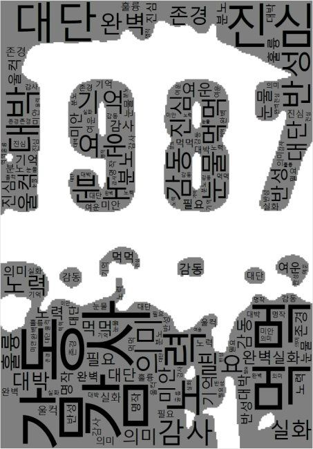 (사진=김형호 영화시장 분석가 제공)