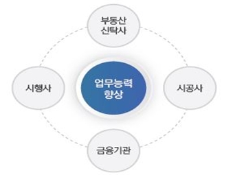 금융투자협회가 '부동산신탁 실무' 교육과정을 개설한다.(사진=금융투자협회)