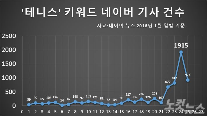우리가 몰랐던 정현, 떡잎부터 달랐다