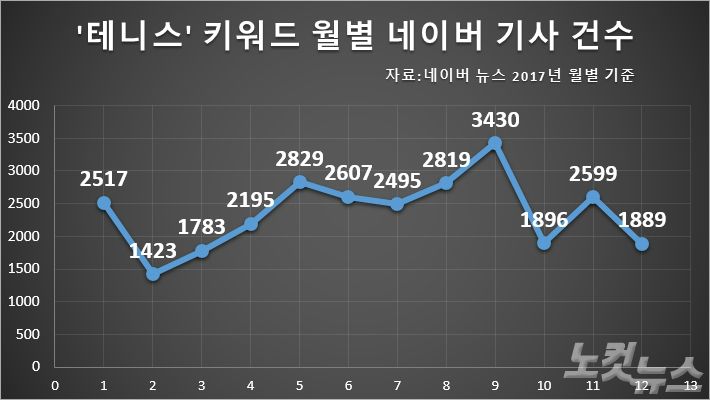 우리가 몰랐던 정현, 떡잎부터 달랐다