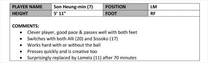 뉴포트 감독이 작성한 손흥민에 대한 분석. (사진=더선 홈페이지 갈무리)