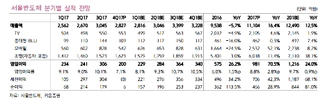 (사진=키움증권)