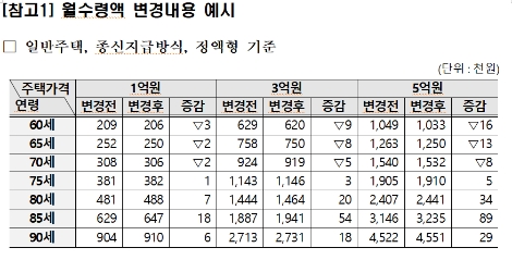 (사진=주택금융공사)