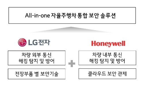 출처 = LG전자