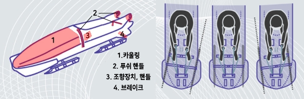 사진=국제봅슬레이 연맹 IBSF