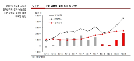 (사진=유진투자증권)