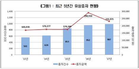 (사진=예탁결제원)