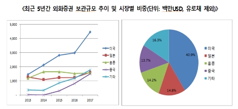 (사진=예탁결제원)