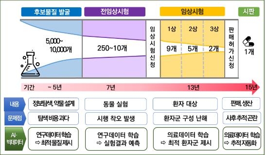 사진=과학기술정보통신부 제공