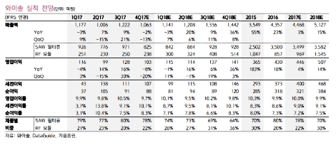 (사진=키움증권)