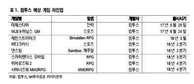 (사진=NH투자증권)