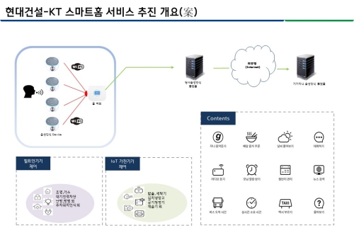 자료 = 현대건설