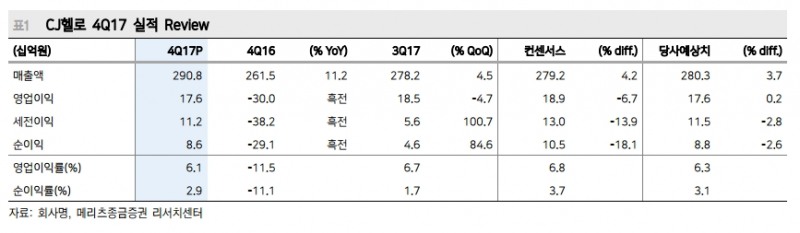 (자료=메리츠종금증권)