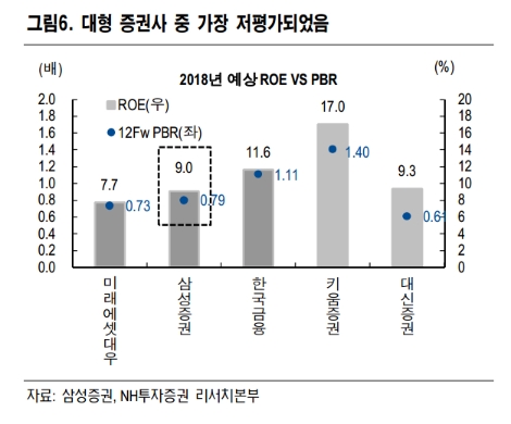 (자료=NH투자증권)