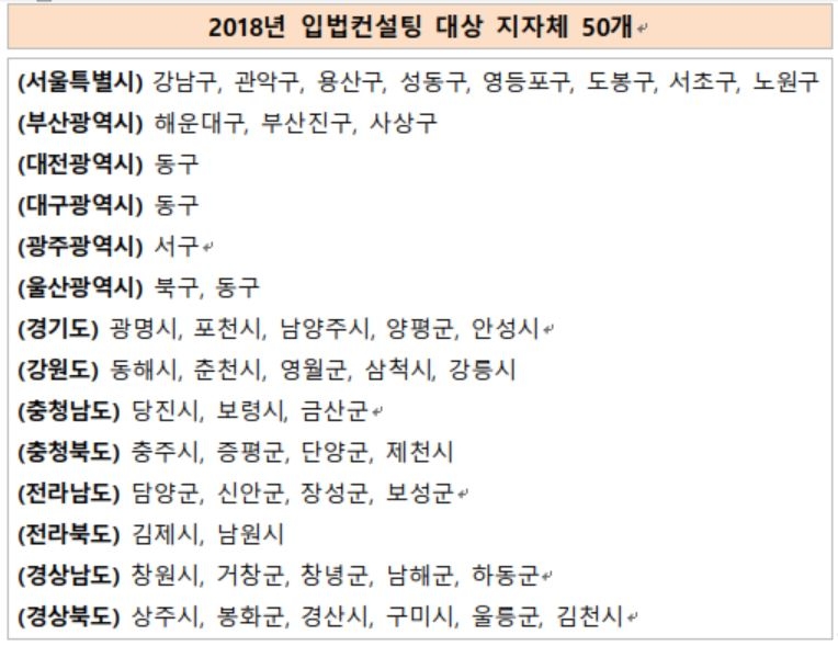 법제처, 자치법규 입법컨설팅 지자체 50개로 확대