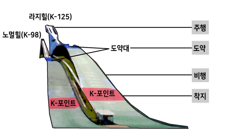 (사진=웹데일리)