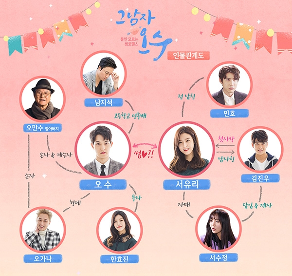 ‘그남자 오수’ 이종현·김소은, 인물관계도 공개 '관심 집중'