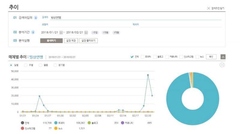 ‘팀추월’ 논란으로 ‘빙상연맹’이 웹에서 비난받고 있다