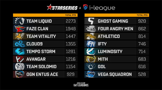 대회 1, 2일차 합산 성적.(사진=스타래더 SNS 발췌)