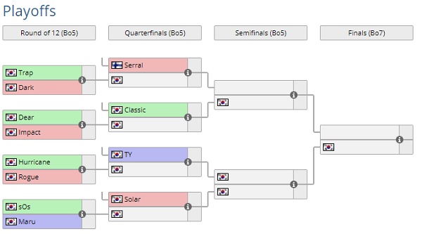 IEM 시즌12 월드 챔피언십 12강 대진표.