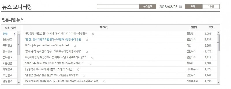 3월 8일 소셜뉴스 순위 ©데이터앤리서치