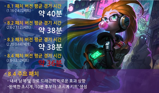 경기 시간을 줄여라! 라이엇 게임즈의 패치 방향, 롤챔스에 통했나?