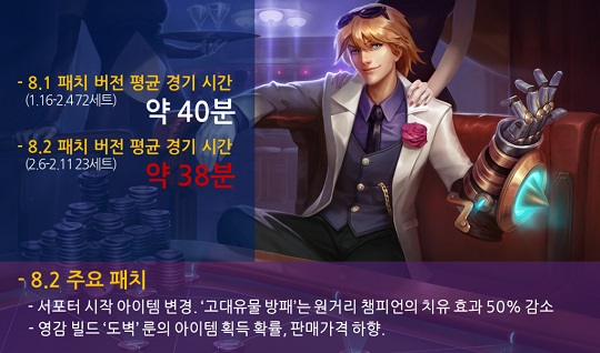 경기 시간을 줄여라! 라이엇 게임즈의 패치 방향, 롤챔스에 통했나?