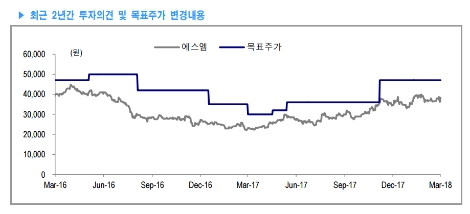 (자료=KTB투자증권)