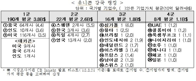 (자료=한경연)