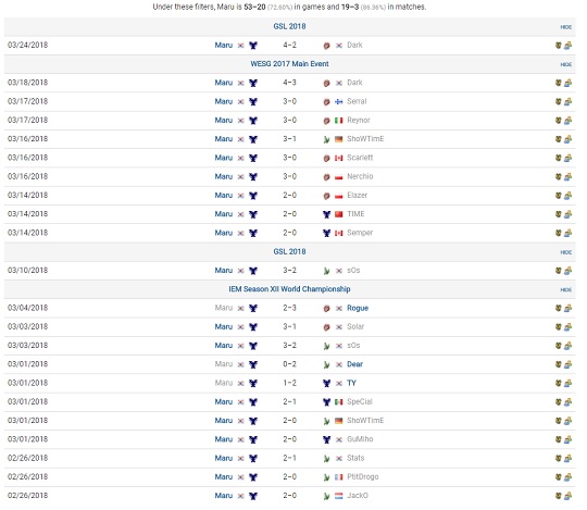 최근 1개월 동안 조성주가 치른 공식 경기 기록(자료=aligulac.com 발췌).