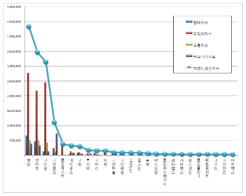 자료 = 한국기업평판연구소