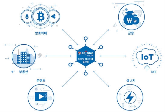 세종텔레콤, 블록체인 기반 ‘디지털 자산 거래 플랫폼’ 상반기 오픈