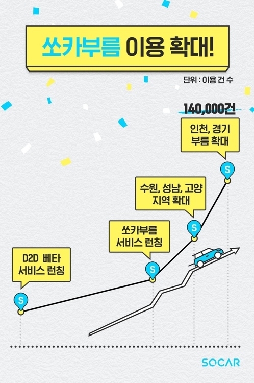 차량 배송서비스 '쏘카부름', 부산 진출