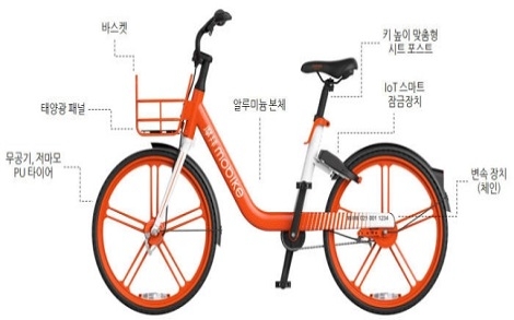 수원시, 공유자전거 늘리고 성능도 개선