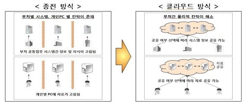 (그래픽=행정안전부)