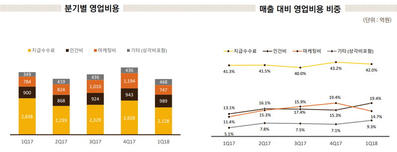 자료 제공=넷마블.
