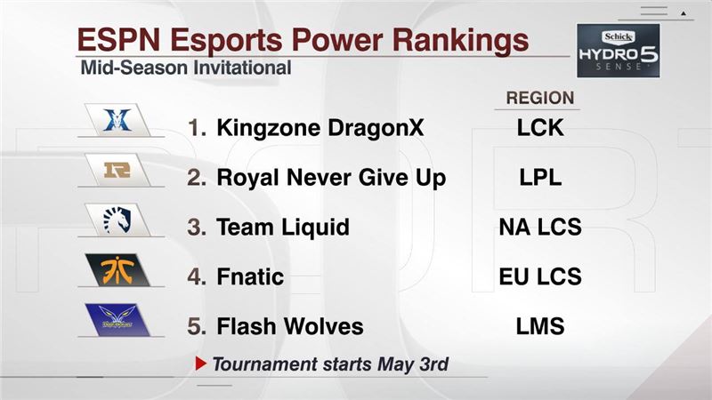 MSI 파워랭킹(자료=ESPN 발췌).