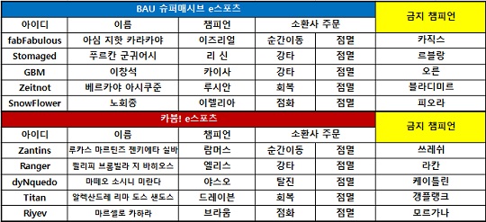 [MSI] 카붐, '예능 대전'에서 슈퍼매시브 제압! 4일 차 3연승으로 '유종의 미'