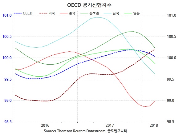 ⓒ글로벌모니터