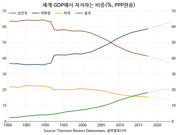 ⓒ글로벌모니터