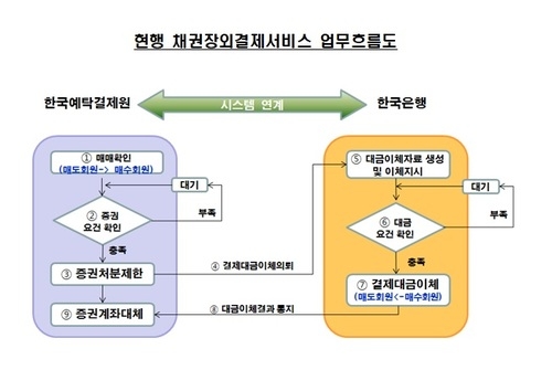 (사진=예탁결제원)