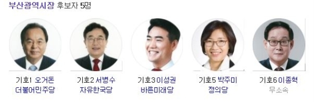부산시장 후보등록 현황