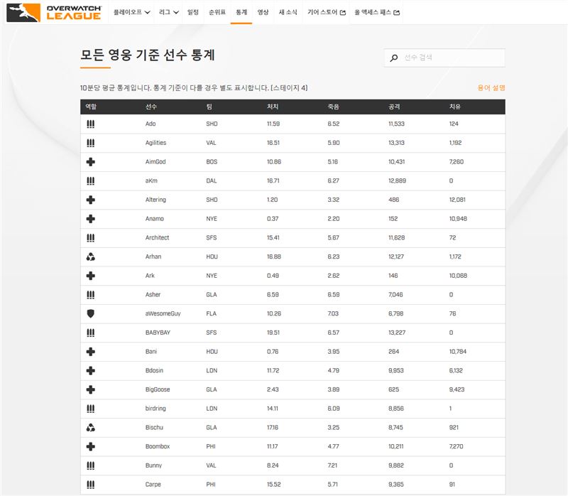 오버워치 리그, 누가 누가 잘하나 한 눈에 보자