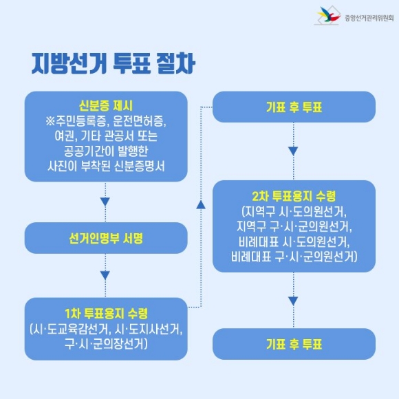 ⓒ중앙선거관리위원회
