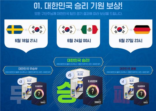 [이슈] 월드컵 보상 실화냐? 한국 승리하면 아이템 쏟아진다