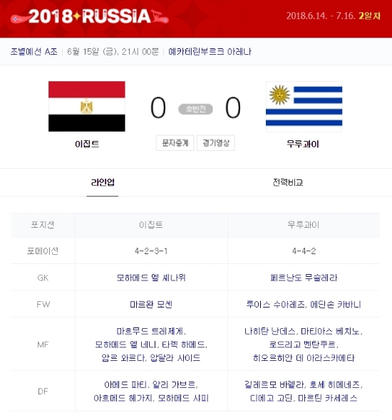 ⓒ 2018 러시아 월드컵 포털 중계 화면